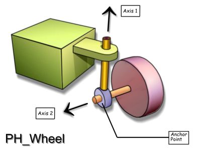 wheel (10K)